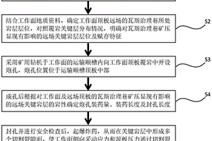 基于采场顶板关键层破断卸压的远场巷道围岩控制方法