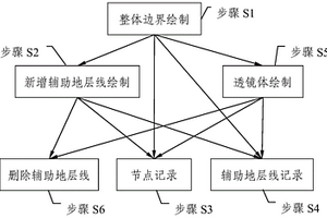 地层结构的二维地层网格数字化编辑方法及装置