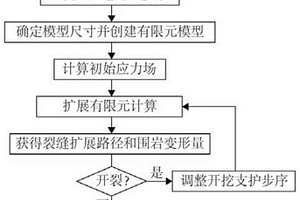 隧道开挖上覆岩层开裂预报方法及围岩支护方法