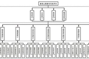 基于云模型对堰塞坝风险等级模糊综合评价分析方法