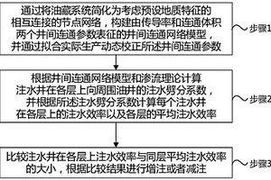 油藏分层注水效率评价方法、介质、终端和装置