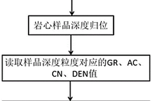 河道砂岩粒度的确定方法