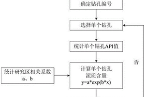 基于钻孔数据库测井数据计算泥质含量的方法