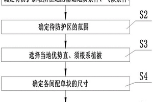 直、须根系植被间配的斜坡表土防护设计方法