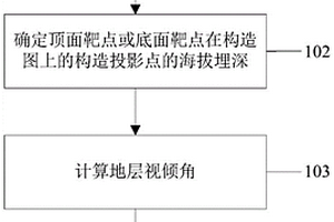 大斜度井地层真厚度计算方法、装置、电子设备及介质