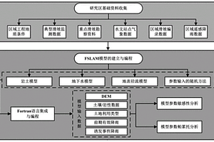 能够快速进行区域浅层滑坡危险性评估的方法
