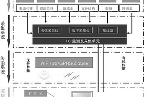 管道输送泵站边坡位移在线监测系统