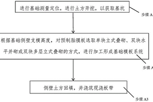基础预制空心胎膜板系统施工方法