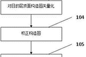 提高水平井油气层钻遇率的方法