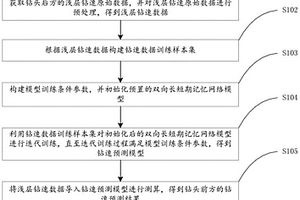 基于Bi-LSTM的钻速超前预测方法、系统、设备及存储介质