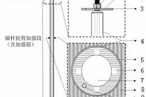 用于深部巷道围岩靶向控制的抗剪锚杆的使用方法