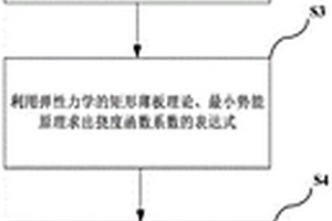 松散含水层下开采复合隔水层稳定性评价方法及系统