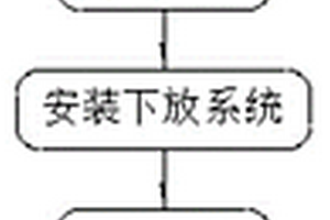 深水入岩条件下无封底双壁钢围堰深水基础施工方法