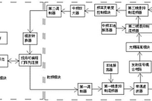 基于连续波雷达的隧道围岩形变量测预警系统及方法