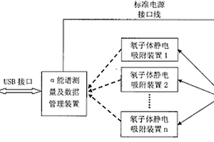 基于壤中氡静态扩散静电吸附原理壤中氡Α能谱测量方法