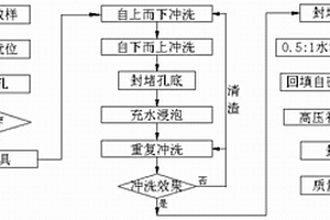 地基加固处理方法