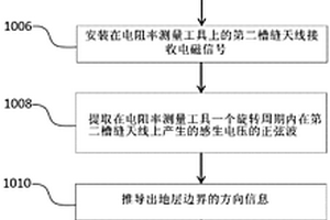 进行地层定向电阻率测量的方法