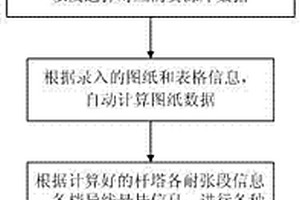 用于自动生成工程量及绘制CAD图的系统和方法