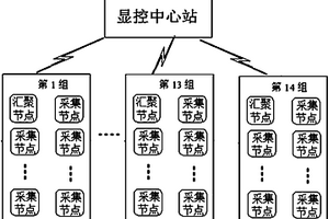 基于超宽带无线模块的准实时无缆网络地震仪系统