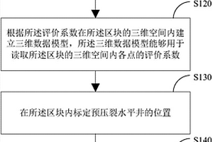 压裂选段方法与系统