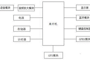 适用于快递车的地图导航系统