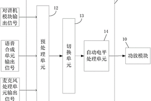 通信预警机