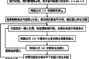 适用于降雨条件下黄土高边坡稳定分析的方法