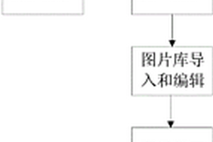 基于图像特征的野外岩性智能识别方法