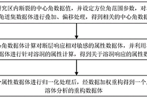 对断溶体计算相关属性及数据加权重构的方法