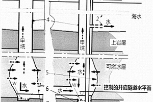 采用减压法开采常见海底可燃冰矿藏的规划