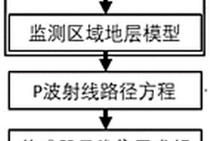 基于P波入射方向的煤矿井下微震监测传感器布设方法