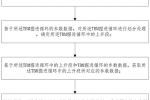 开敞式TBM施工数据掘进循环的划分方法
