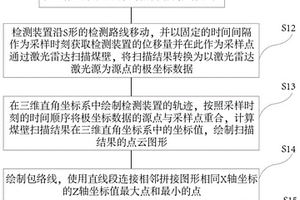 截割煤壁三维图形的绘制方法及绘制系统