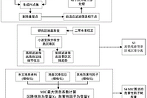 基于多源数据集成的高铁沉降危害性评估方法