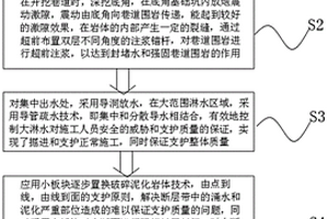 针对非对称压力的大底板块支护结构及支护方法