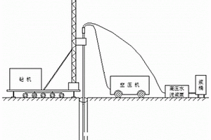 高压气扰水泥土搅拌桩施工工艺