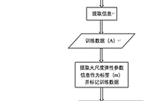 基于条件式生成对抗网络的弹性参数高频成分恢复方法