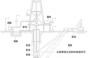使用随钻地震（SWD）采集地震数据
