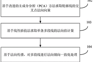 基于交叉轮廓线法向动态估计的矿体建模方法及装置