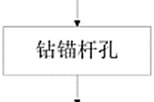 基坑支护施工方法