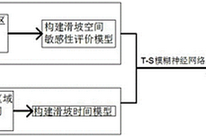 基于多源信息融合的滑坡时空信息监测预警方法