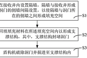 盾构出洞施工方法及应用于该方法的回填结构