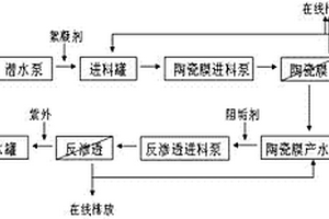 紧急供水设备