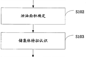 碳酸盐岩水平井流动单元划分方法