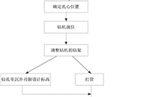 用于密实圆砾层或砂砾层中沉井工程的助沉施工方法