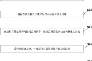 适用于液化砂土地层盾构近距离穿越建筑物的施工方法