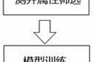 基于LSTM的油气层预测方法