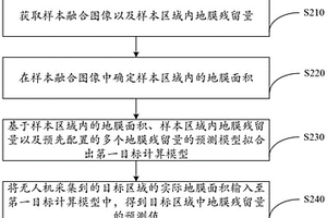 地膜残留量的预测方法、装置、设备及存储介质