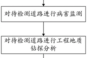 铁路隧道建设的采空区病害原因分析方法