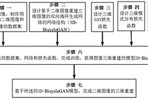 基于双向循环生成网络的多孔介质三维图像重建方法